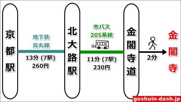 京都駅から金閣寺への地下鉄での行き方図01