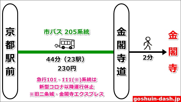 京都駅から金閣寺へのバスでの行き方図02
