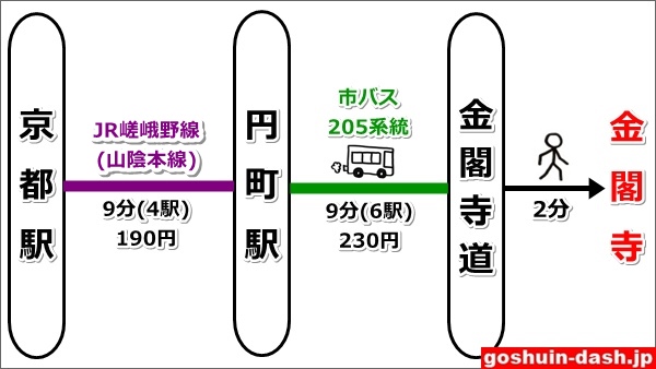 京都駅から金閣寺へのJR電車での行き方図03
