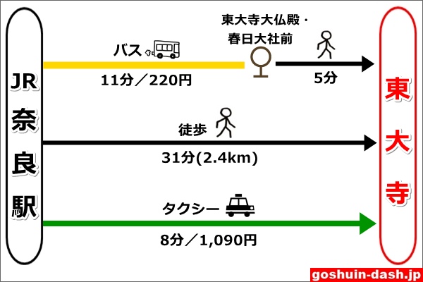 JR奈良駅から東大寺への行き方(バス・徒歩・タクシー)01