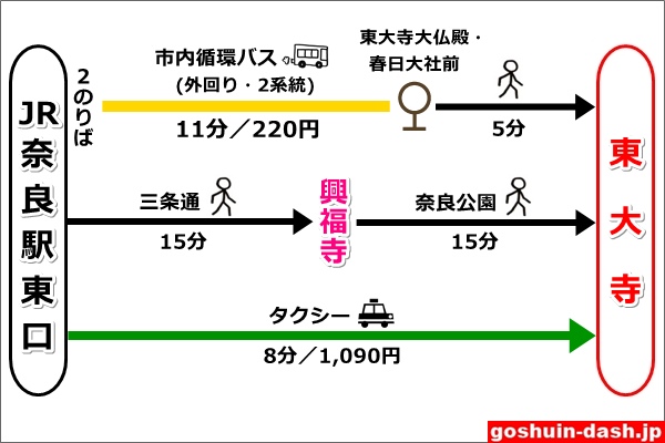 JR奈良駅から東大寺への行き方(バス・徒歩・タクシー)まとめ01