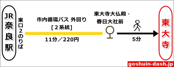 JR奈良駅から東大寺へのバスでの行き方02